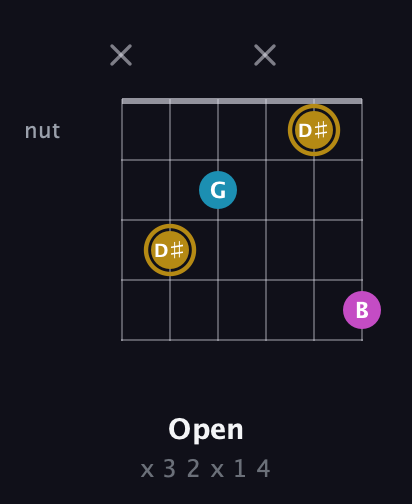 D♯ Augmented guitar chord — Open (x 3 2 x 1 4) fretboard diagram in Drop D Tuning (DADGBE) · Capo 3