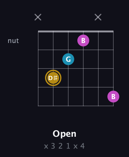 D♯ Augmented guitar chord — Open (x 3 2 1 x 4) fretboard diagram in Drop D Tuning (DADGBE) · Capo 3