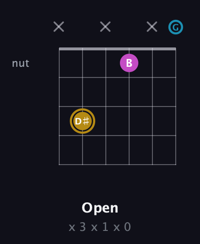 D♯ Augmented guitar chord — Open (x 3 x 1 x 0) fretboard diagram in Drop D Tuning (DADGBE) · Capo 3