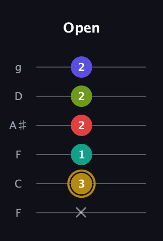 D♯ Diminished 7th Flat 9th guitar tab — Open (x 3 1 2 2 2) in Drop D Tuning (DADGBE) · Capo 3