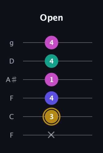 D♯ Diminished Flat 13th guitar tab — Open (x 3 4 1 4 4) in Drop D Tuning (DADGBE) · Capo 3
