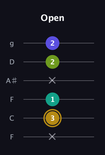D♯ Diminished Flat 9th guitar tab — Open (x 3 1 x 2 2) in Drop D Tuning (DADGBE) · Capo 3
