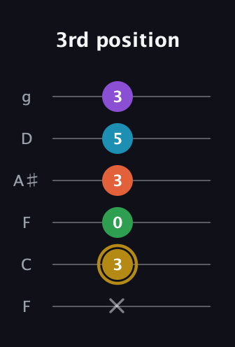 D♯ Dominant 9th Sharp 13th guitar tab — 3rd position (x 3 0 3 5 3) in Drop D Tuning (DADGBE) · Capo 3