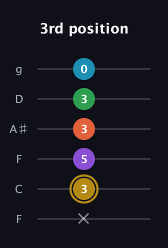 D♯ Dominant 9th Sharp 13th guitar tab — 3rd position (x 3 5 3 3 0) in Drop D Tuning (DADGBE) · Capo 3