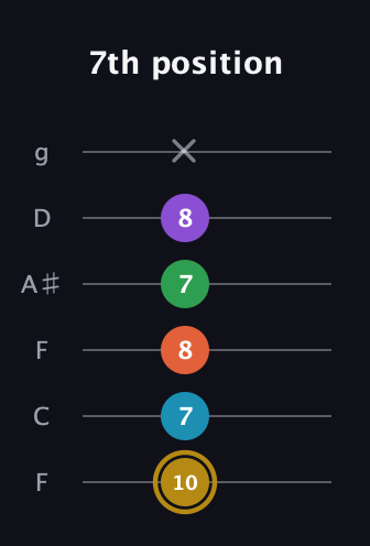 D♯ Dominant 9th Sharp 13th guitar tab — 7th position (10 7 8 7 8 x) in Drop D Tuning (DADGBE) · Capo 3