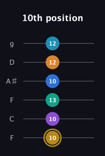 D♯ Major 11th Sharp 9th guitar tab — 10th position (10 10 13 10 12 12) in Drop D Tuning (DADGBE) · Capo 3