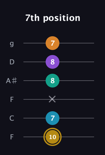 D♯ Major 7th Sharp 9th guitar tab — 7th position (10 7 x 8 8 7) in Drop D Tuning (DADGBE) · Capo 3
