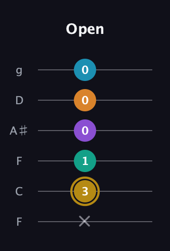 D♯ Major 7th Sharp 9th guitar tab — Open (x 3 1 0 0 0) in Drop D Tuning (DADGBE) · Capo 3