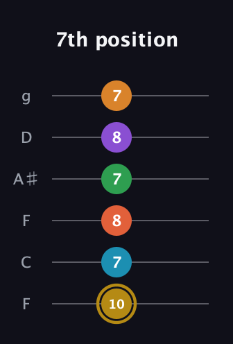 D♯ Major 9th Sharp 13th guitar tab — 7th position (10 7 8 7 8 7) in Drop D Tuning (DADGBE) · Capo 3