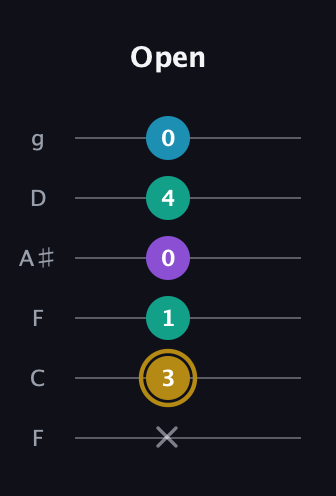 D♯ Major Sharp 9th guitar tab — Open (x 3 1 0 4 0) in Drop D Tuning (DADGBE) · Capo 3
