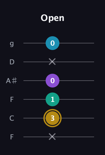 D♯ Major Sharp 9th guitar tab — Open (x 3 1 0 x 0) in Drop D Tuning (DADGBE) · Capo 3