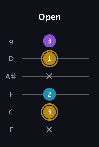 D♯ Major guitar tab — Open (x 3 2 x 1 3) in Drop D Tuning (DADGBE) · Capo 3