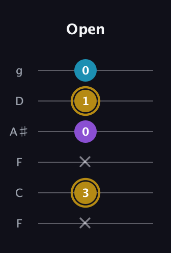 D♯ Major guitar tab — Open (x 3 x 0 1 0) in Drop D Tuning (DADGBE) · Capo 3