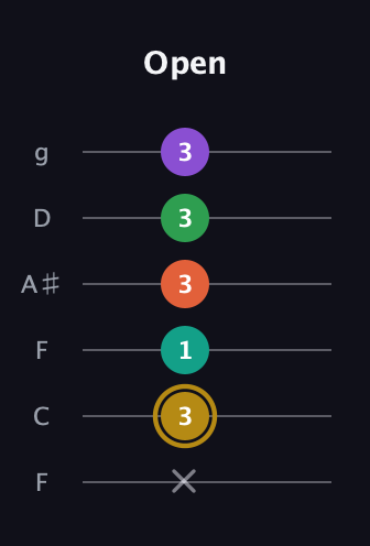 D♯ Minor 9th Sharp 13th guitar tab — Open (x 3 1 3 3 3) in Drop D Tuning (DADGBE) · Capo 3