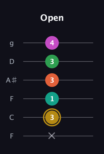 D♯ Minor 9th Sharp 5th guitar tab — Open (x 3 1 3 3 4) in Drop D Tuning (DADGBE) · Capo 3