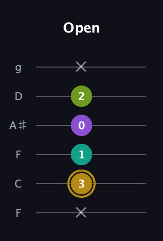 D♯ Minor Flat 9th guitar tab — Open (x 3 1 0 2 x) in Drop D Tuning (DADGBE) · Capo 3