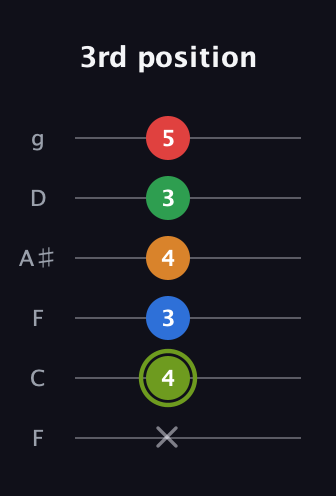E Augmented 7th Flat 9th guitar tab — 3rd position (x 4 3 4 3 5) in Drop D Tuning (DADGBE) · Capo 3