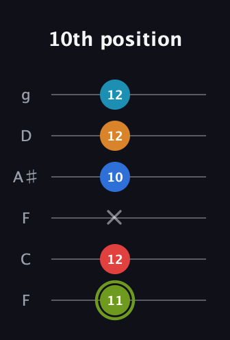 E Augmented 7th Sharp 9th guitar tab — 10th position (11 12 x 10 12 12) in Drop D Tuning (DADGBE) · Capo 3