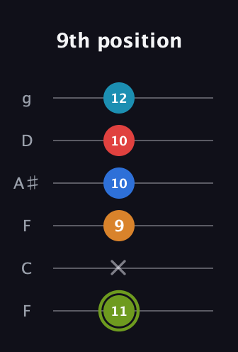 E Augmented 7th Sharp 9th guitar tab — 9th position (11 x 9 10 10 12) in Drop D Tuning (DADGBE) · Capo 3