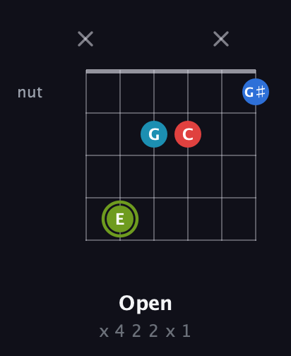 E Augmented Sharp 9th guitar chord — Open (x 4 2 2 x 1) fretboard diagram in Drop D Tuning (DADGBE) · Capo 3
