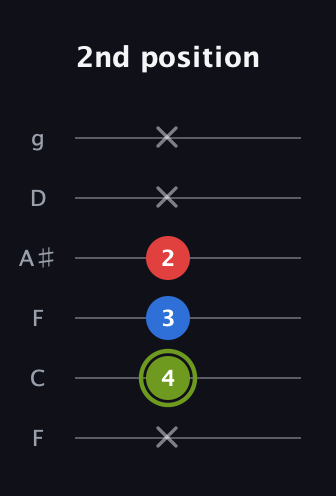 E Augmented guitar tab — 2nd position (x 4 3 2 x x) in Drop D Tuning (DADGBE) · Capo 3