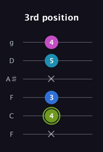 E Major Sharp 9th guitar tab — 3rd position (x 4 3 x 5 4) in Drop D Tuning (DADGBE) · Capo 3