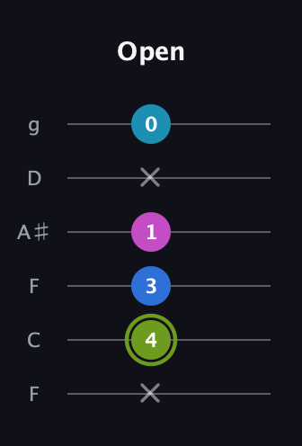 E Major Sharp 9th guitar tab — Open (x 4 3 1 x 0) in Drop D Tuning (DADGBE) · Capo 3