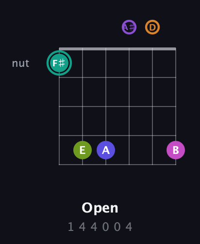 F♯ Augmented 11th Sharp 9th guitar chord — Open (1 4 4 0 0 4) fretboard diagram in Drop D Tuning (DADGBE) · Capo 3