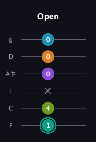 F♯ Augmented 7th Flat 9th guitar tab — Open (1 4 x 0 0 0) in Drop D Tuning (DADGBE) · Capo 3