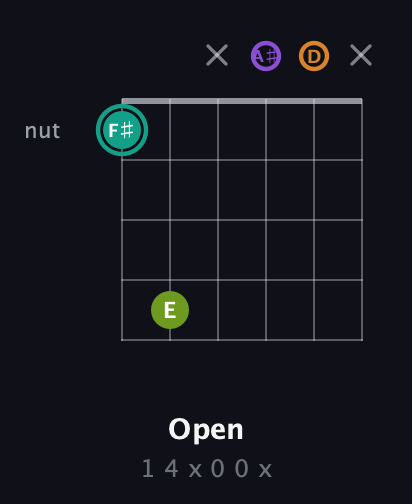 F♯ Augmented 7th Sharp 13th guitar chord — Open (1 4 x 0 0 x) fretboard diagram in Drop D Tuning (DADGBE) · Capo 3