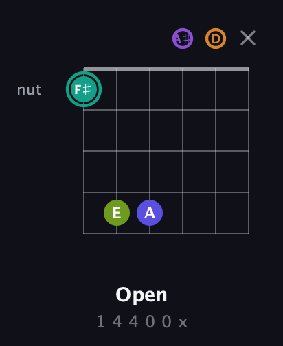 F♯ Augmented 7th Sharp 9th guitar chord — Open (1 4 4 0 0 x) fretboard diagram in Drop D Tuning (DADGBE) · Capo 3