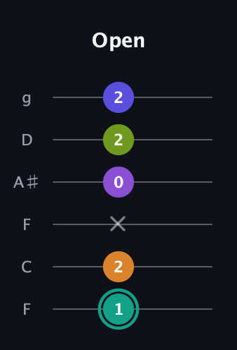 F♯ Augmented 7th Sharp 9th guitar tab — Open (1 2 x 0 2 2) in Drop D Tuning (DADGBE) · Capo 3