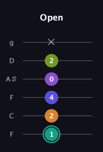 F♯ Augmented 7th Sharp 9th guitar tab — Open (1 2 4 0 2 x) in Drop D Tuning (DADGBE) · Capo 3