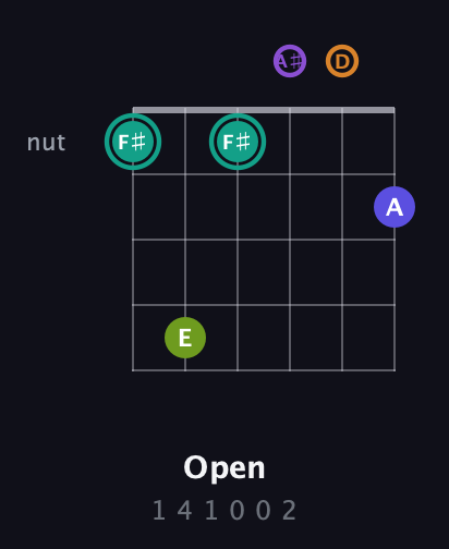 F♯ Augmented 7th Sharp 9th guitar chord — Open (1 4 1 0 0 2) fretboard diagram in Drop D Tuning (DADGBE) · Capo 3