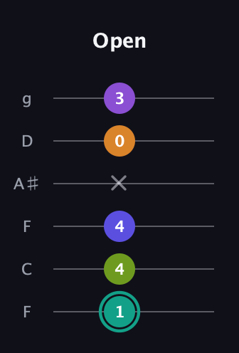 F♯ Augmented 7th Sharp 9th guitar tab — Open (1 4 4 x 0 3) in Drop D Tuning (DADGBE) · Capo 3