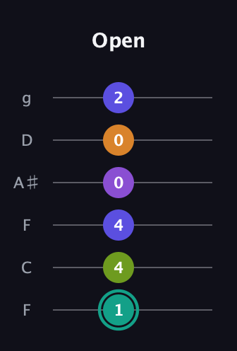 F♯ Augmented 7th Sharp 9th guitar tab — Open (1 4 4 0 0 2) in Drop D Tuning (DADGBE) · Capo 3