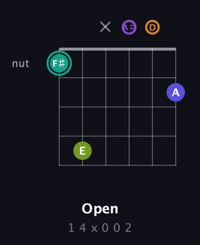 F♯ Augmented 7th Sharp 9th guitar chord — Open (1 4 x 0 0 2) fretboard diagram in Drop D Tuning (DADGBE) · Capo 3
