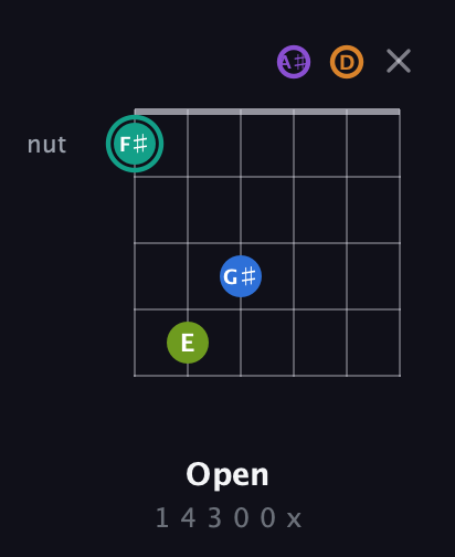 F♯ Augmented 9th Sharp 13th guitar chord — Open (1 4 3 0 0 x) fretboard diagram in Drop D Tuning (DADGBE) · Capo 3