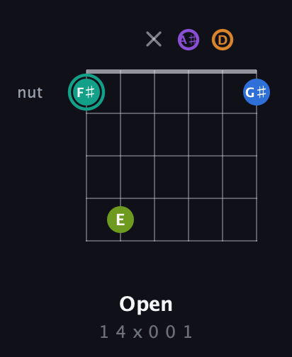 F♯ Augmented 9th Sharp 13th guitar chord — Open (1 4 x 0 0 1) fretboard diagram in Drop D Tuning (DADGBE) · Capo 3
