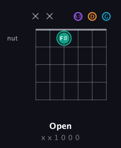 F♯ Augmented Flat 9th guitar chord — Open (x x 1 0 0 0) fretboard diagram in Drop D Tuning (DADGBE) · Capo 3