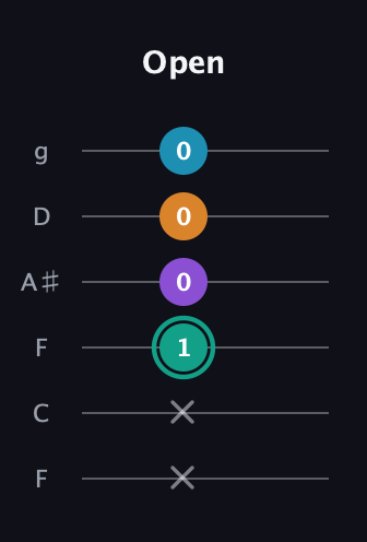 F♯ Augmented Flat 9th guitar tab — Open (x x 1 0 0 0) in Drop D Tuning (DADGBE) · Capo 3