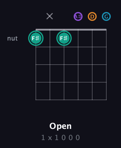 F♯ Augmented Flat 9th guitar chord — Open (1 x 1 0 0 0) fretboard diagram in Drop D Tuning (DADGBE) · Capo 3