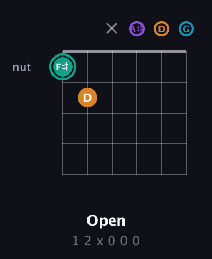 F♯ Augmented Flat 9th guitar chord — Open (1 2 x 0 0 0) fretboard diagram in Drop D Tuning (DADGBE) · Capo 3