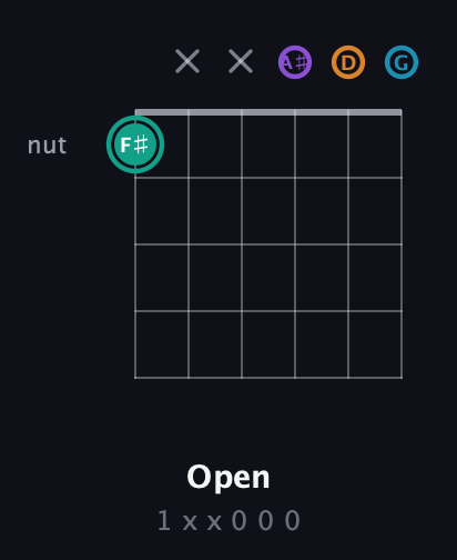 F♯ Augmented Flat 9th guitar chord — Open (1 x x 0 0 0) fretboard diagram in Drop D Tuning (DADGBE) · Capo 3