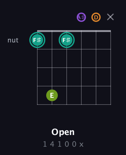 F♯ Augmented Sharp 13th guitar chord — Open (1 4 1 0 0 x) fretboard diagram in Drop D Tuning (DADGBE) · Capo 3