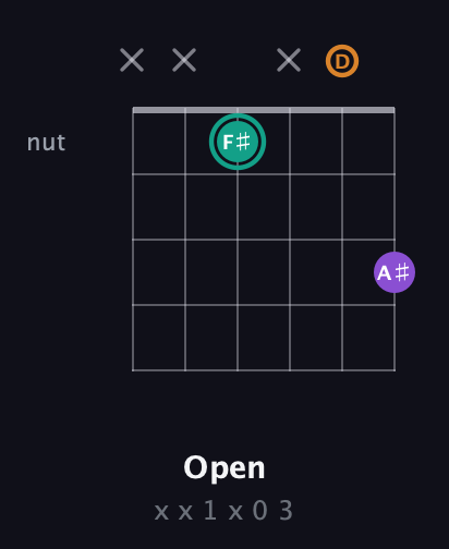 F♯ Augmented guitar chord — Open (x x 1 x 0 3) fretboard diagram in Drop D Tuning (DADGBE) · Capo 3