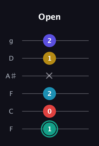 F♯ Diminished 7th Flat 9th guitar tab — Open (1 0 2 x 1 2) in Drop D Tuning (DADGBE) · Capo 3