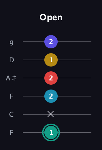 F♯ Diminished 7th Flat 9th guitar tab — Open (1 x 2 2 1 2) in Drop D Tuning (DADGBE) · Capo 3