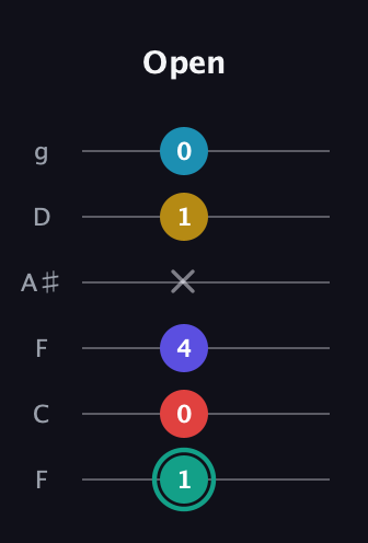 F♯ Diminished 7th Flat 9th guitar tab — Open (1 0 4 x 1 0) in Drop D Tuning (DADGBE) · Capo 3