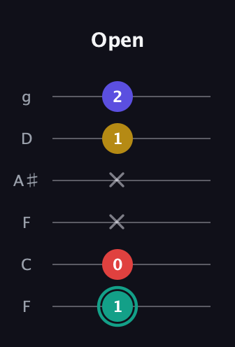 F♯ Diminished 7th Sharp 9th guitar tab — Open (1 0 x x 1 2) in Drop D Tuning (DADGBE) · Capo 3